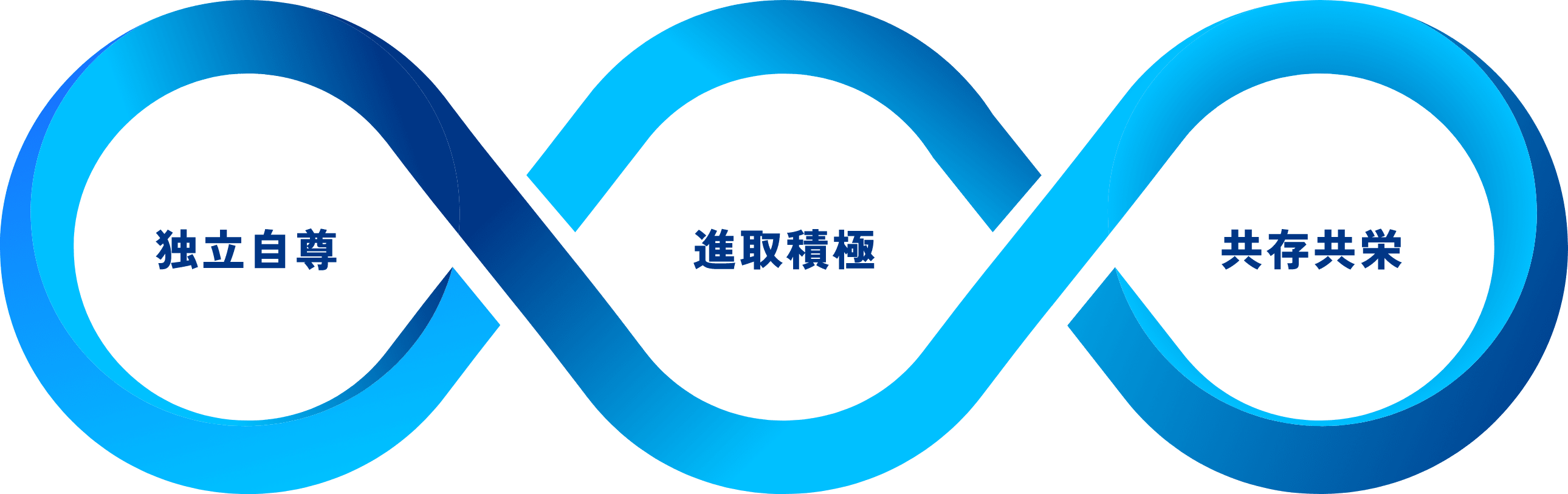 独立自尊 進取積極 共存共栄